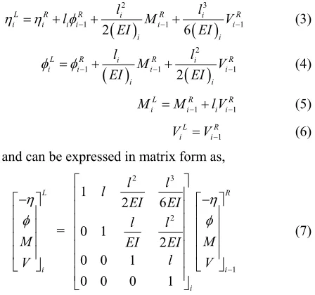 Figure 1).  