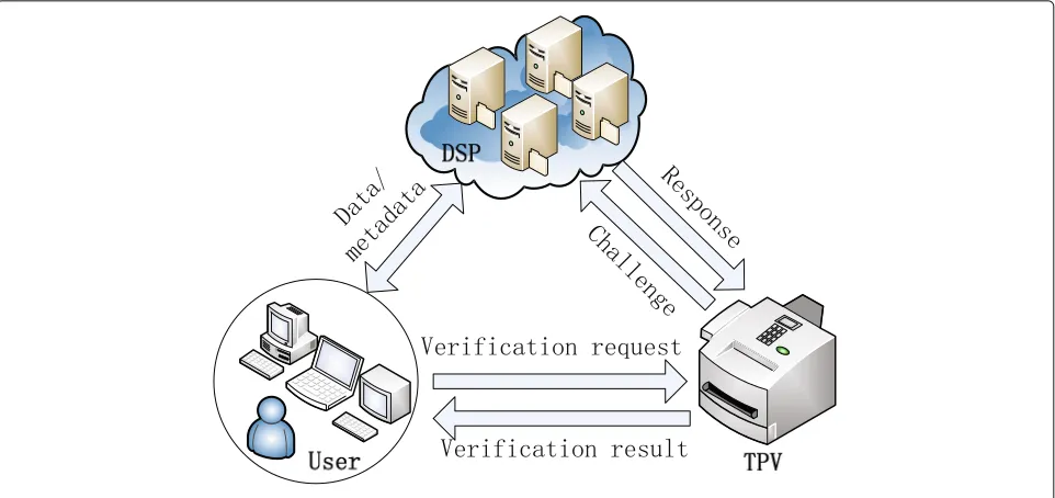 Fig. 2 Linear version chain