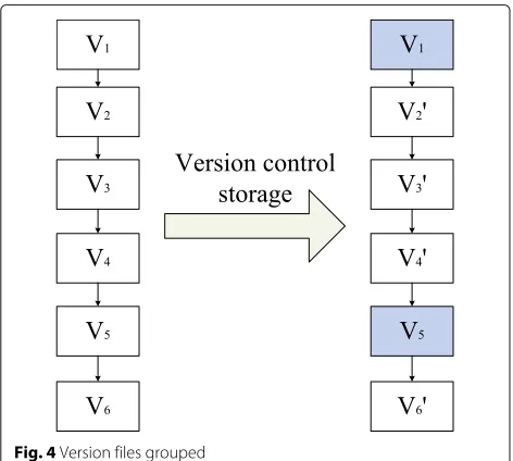 Fig. 4 Version files grouped