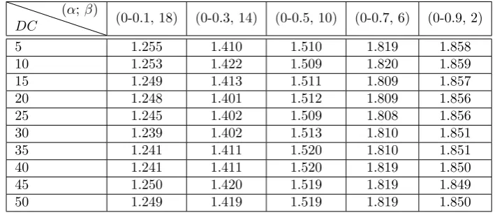 Table 5.1
