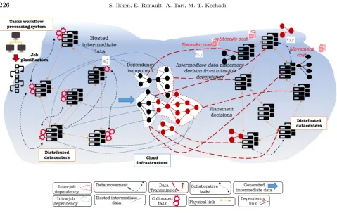 Fig. 3.1. The system architecture.