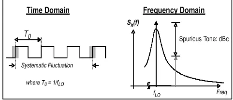 Fig. 17.   Typical reference Spur plot 