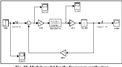 Fig. 19. Matlab model for the frequency synthesizer 