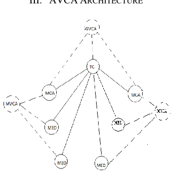 Fig 1. AVCA network with Virtual Certificate Authorities5 