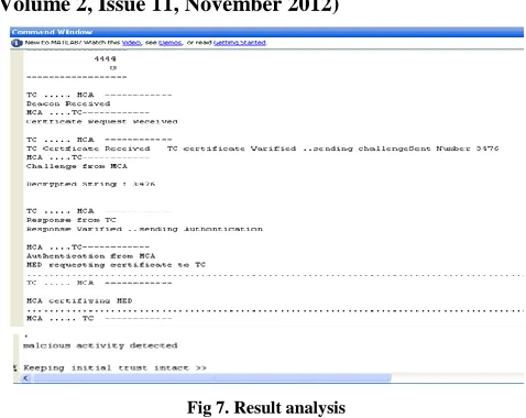 Fig 7. Result analysis 