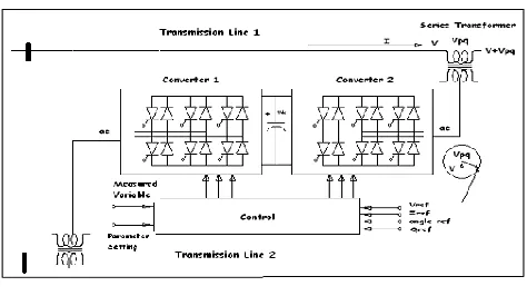 Fig 1: Basic Interline Power Flow Controller 