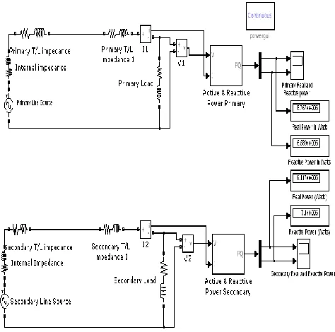 Fig 3:  MATLAB Simulation Model of Primary and Secondary Lines without IPFC 