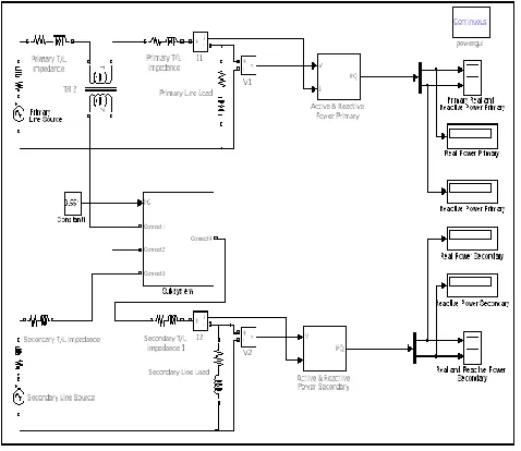 Fig 8: Matlab Circuit Model of Open Loop IPFC System 