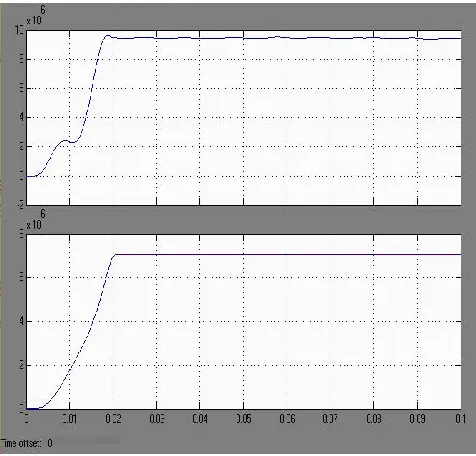Fig 11: Active and Reactive Power in Secondary Load without IPFC 