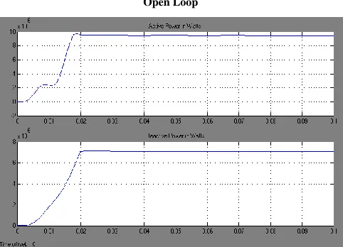 Fig 13: Active and Reactive Power in Secondary Load with Individual SSSC 