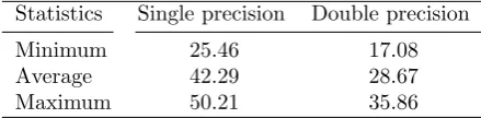 Table 3.7