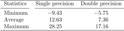 Table 3.9