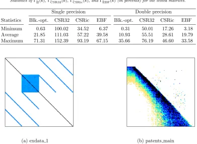 Statistics ofTable 3.10 Γb⊞(k), ΓbCSR32(k), ΓbCSRic(k), and ΓbEBF
