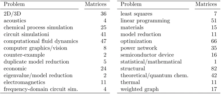 Table 2.1