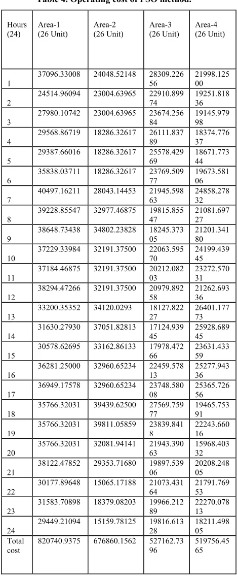 Table 4. Operating cost of PSO method. 