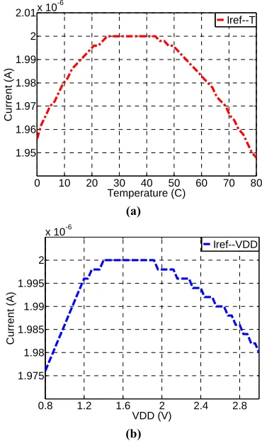 Figure 3. The basic principle of the current reference. 