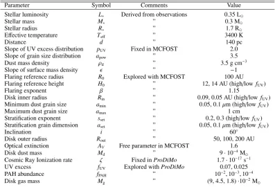 Table 9. Parameters of the FT Tau model. The diﬀerence between an ‘explored’ and ‘free’ parameter is that the former is set afteran exploratory parameter study while the latter is derived using χ2 ﬁtting of the SED.