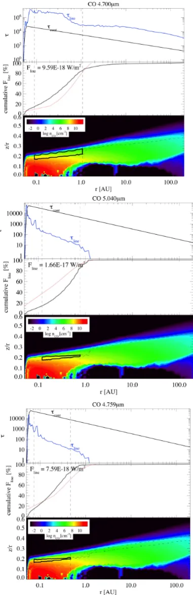Fig. 6. Cumulative ﬂux distribution from vertical escape proba-model (black) and best ﬁt slab model (red)