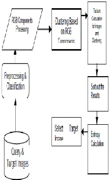 Fig. Block Diagram with components 
