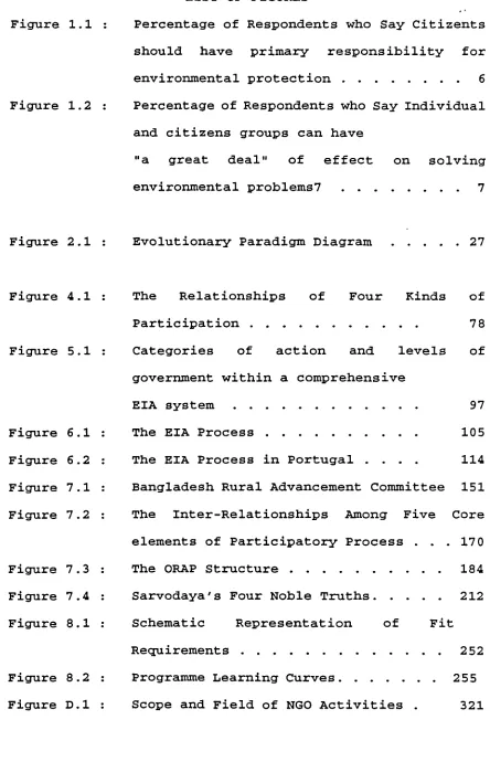 Figure 1.1 :