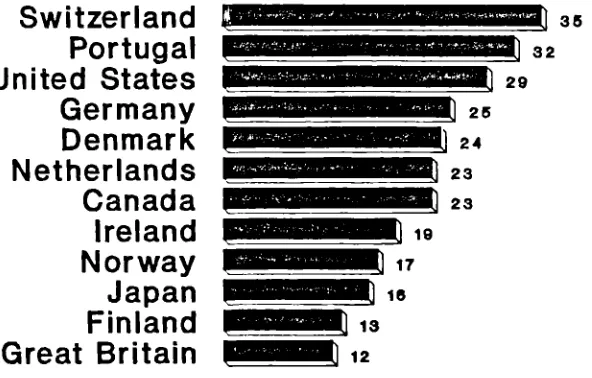 Figure 1.1 (Source: Dunlap et al., 1993)