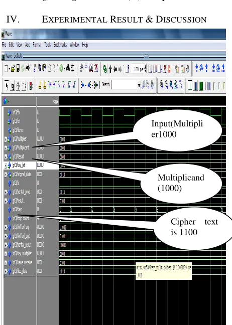 Figure 4.2 Simulation result of IDEA(Encoder) 