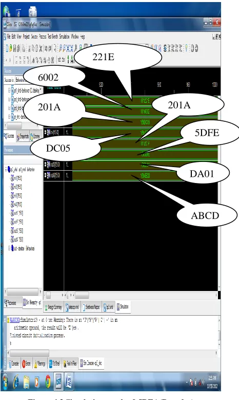 Figure 4.3 Simulation result of  IDEA(Decoder) 