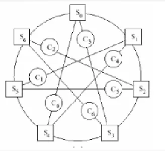 Fig 6.4.5 Problem in the Ring Topology 