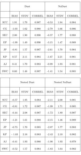 Table 4.1