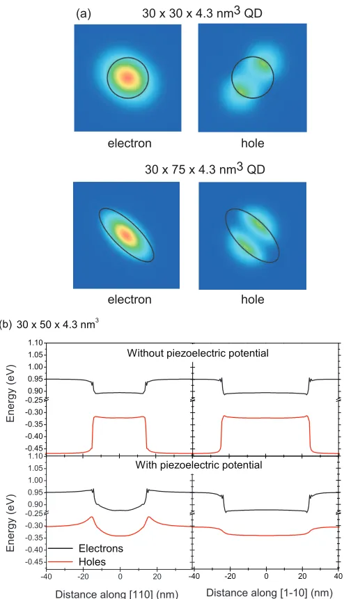 FIG. 3. (Color online) (a) Calculated electron (left) and hole