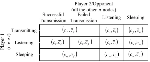 Table 1. Strategy model with n+1 nodes. 