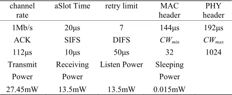 Figure 2 shows that the four protocols have almost the 