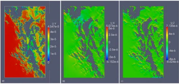 Fig. 3.1. a) North-south wind ﬂow in altitude 1000m; b) induced west-east wind ﬂow in altitude 1000m; c) induced verticalwind ﬂow in altitude 1000m.