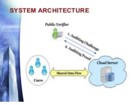 Fig 1. System Architecture 