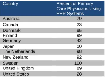 Table  1:  Use  of  EHR  Systems  by  Primary  Care  Physicians 