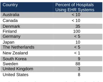 Table 2: Use of EHR Systems in Hospitals  
