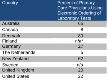 Table 3: Use of Electronic Ordering of Laboratory  Tests by Primary Care Physicians 