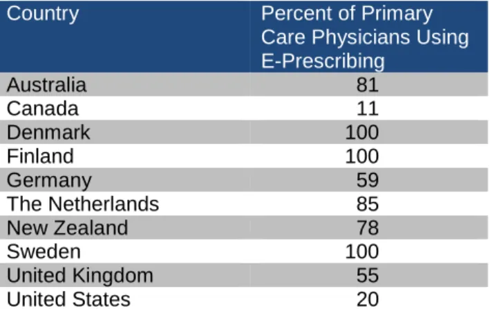 Table 5: Use of Electronic Prescribing by Primary  Care Physicians 