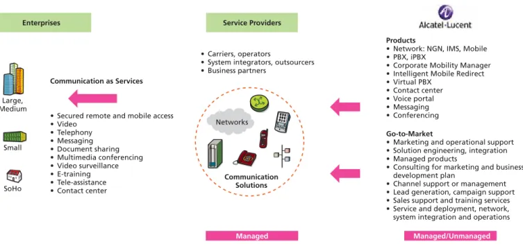 Figure 2. MCS Key Concepts and Requirements