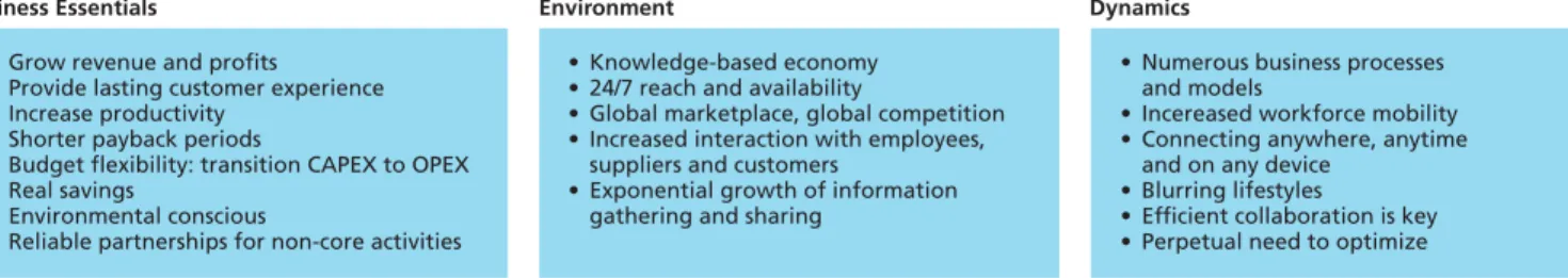 Figure 3. MCS Priorities: Enterprise, Government and Public Sector