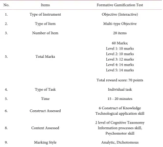 Figure 1. Focus group discussion (FGD) procedure.  Table 1. Assessment framework element by expert’s consensus