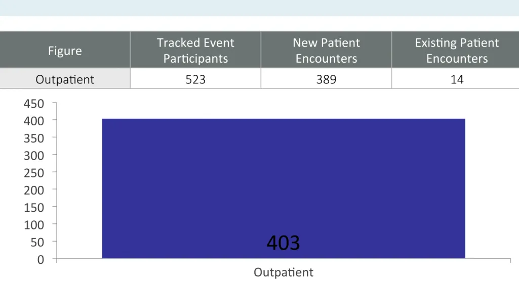 Figure	   Tracked	  Event	  