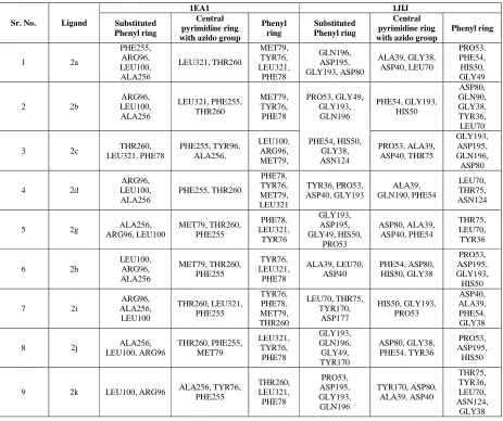 Table 6 Binding energies (Kcal/mole) of Pyrimidine analogues 2a-l and standard drugs with protein (pdb entry: 1EA1 and 1JIJ)  