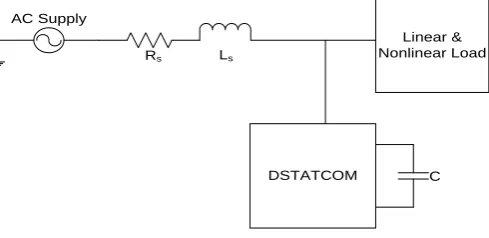 Fig. 1. Basic Building Blocks of the D-STATCOM.