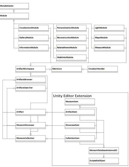 Fig. 3.1. VirMuF class diagram