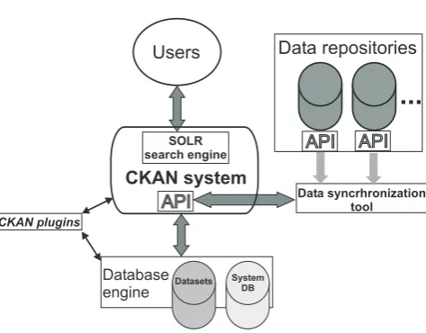 Fig. 3.1. VDDS common architecture.