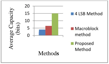 Figure 1.13 Capacity Comparison 