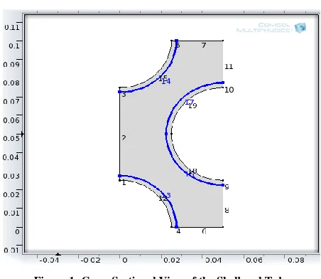 Figure 1: Cross Sectional View of the Shell and Tube 