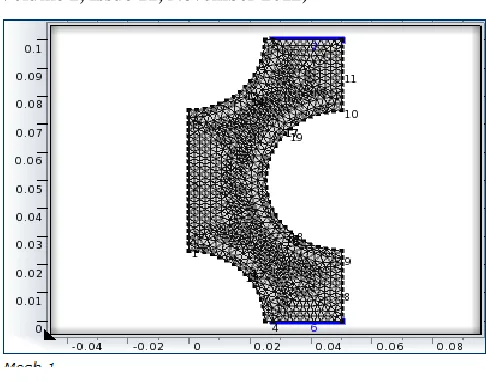 Figure 2: Meshed view of the shell and tube 