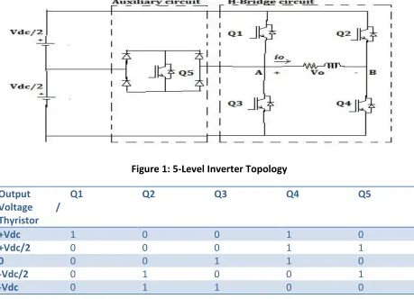 Table 1: Various output obtained by ON/OFF Switching Conditions of Switches in 5-Level 